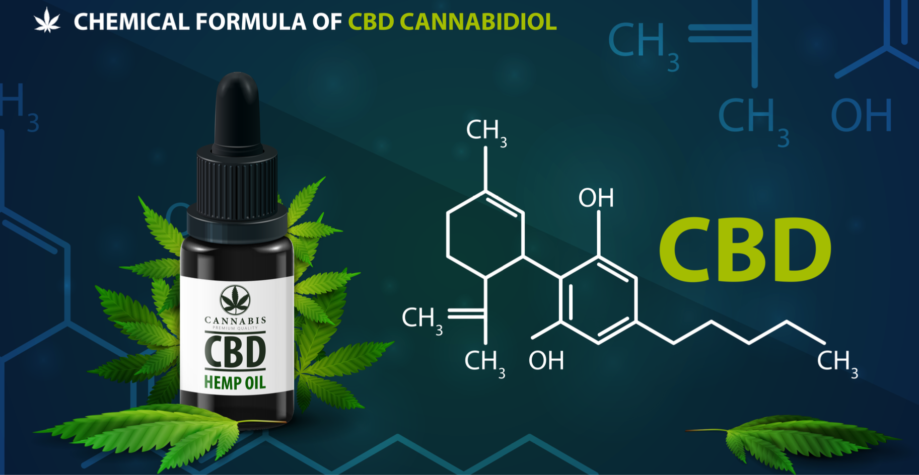 Les réglementations sur les produits de soins de la peau à base de CBD